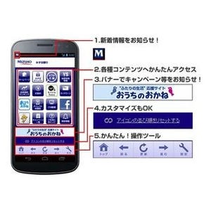 みずほ銀行、スマホからの利用に便利な「みずほ銀行アプリ」を提供