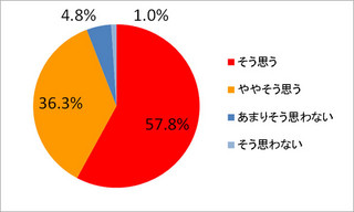 女性の魅力に年齢は関係ない!?　女性から見た魅力的な女性観調査