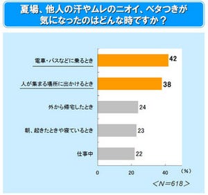 夏の暑さをエコに乗り切るひんやりグッズの活用術を小林製薬に聞いてみた