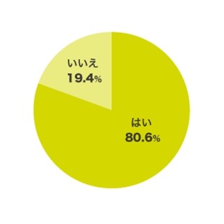 面接の最後、就活生の74.6％が「質問した」と回答―就職ジャーナル調べ