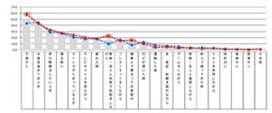 20代女性はみんなとワイワイ飲みたい傾向に。低アルコール飲料に関する調査