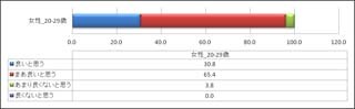 20代女性の9割以上が「肌にこだわる男は魅力的だ」と支持