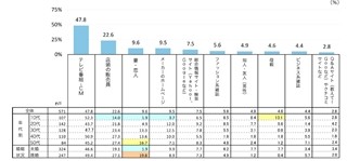 男性の身だしなみケアに関する商品情報入手先は？ - クロス・マーケティング