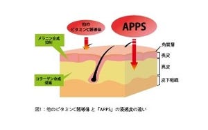 驚きの浸透力！　クリニック限定のローションを発売 - シロノクリニック