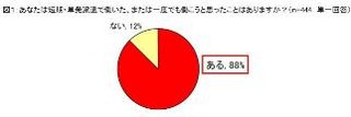 「家事育児との両立ができない」 日雇い派遣禁止に約6割が反対