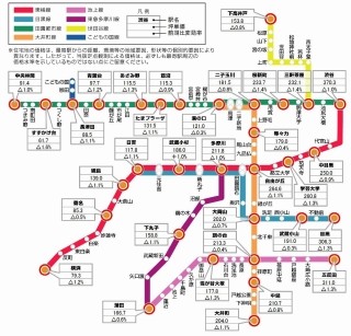 人気の東急沿線、住宅・マンション価格の下落幅はわずか-東急リバブル