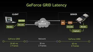 GTC 2012 - ゲーミング・クラウドのメリットとその可能性