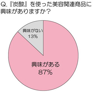 まだまだ続く「炭酸」ブーム。この夏は「美容×炭酸」がさらに進化！