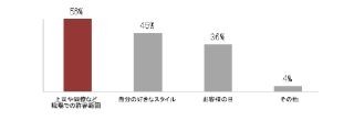 ポロシャツは男性のクールビズファッションとしてアリなのか!?