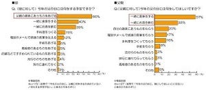 “父の日”には、プレゼントよりも「娘と一緒の食事やお酒」を楽しみたい