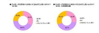 女性は男性からのプロポーズを待っている!?―ウェディングパーク調べ