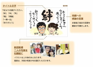 結婚式の両親プレゼントに最適な、似顔絵言葉のプレゼント