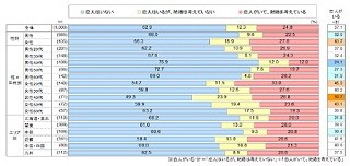 独身者に聞く、結婚後の世帯年収最低ラインは?