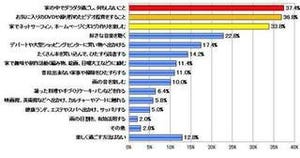 雨の日は「家でダラダラ」「自宅でDVD・ネット」 - 梅雨に関する意識調査