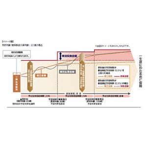 『マスミューチュアル終身保険＜豪ドル建＞』、野村證券を通じ18日販売開始