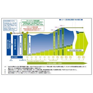 アクサ生命、岐阜銀行を通じて変額個人年金保険「新黄金世代-α」販売開始