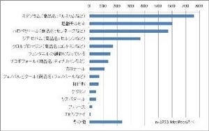 終末期医療に使用する鎮静薬は「ミダゾラム」がトップ―メドピア