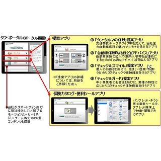 保険の提案など可能、タブレット端末アプリ本格展開 - あいおいニッセイ同和