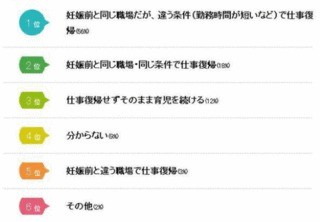 出産後の「理想の職場復帰」と「現実」に大きなギャップ - マインドシェア