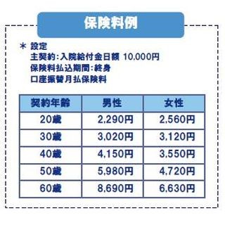 入院限度日数は30日、合理的な保険料を実現 - アクサ生命が新終身医療保険