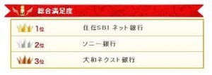 顧客満足度ナンバーワンのネット銀行は? - イード調査