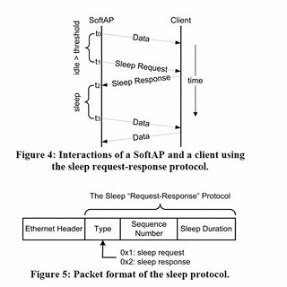 Wi-Fiテザリングの未来を変える「DozyAP」 - Microsoft Research