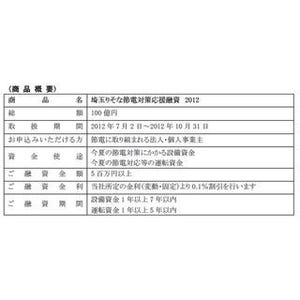 節電への取組みをサポート、「埼玉りそな節電対策応援融資2012」取扱い開始