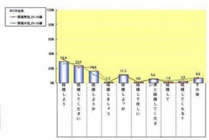 プロポーズの言葉は「結婚しよう!」「結婚して!」など力強い口調が人気