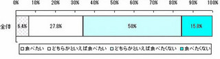 国産うなぎ価格高騰中!　「アフリカ産うなぎ食べたい」は3割 - マクロミル