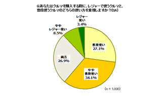 "プチバン"意向者は夏休みも「安近楽」-イード調査