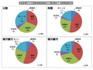 未婚の息子、娘の前では結婚の話題はタブー?-オーネット