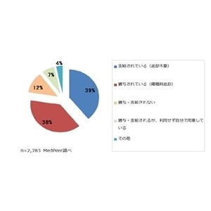 医師が着る白衣の8割以上は、病院・施設からの支給または貸与-メドピア