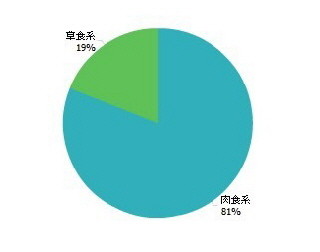 草食系よりも肉食系!　イマドキの子育てママはわが子に“強さ”を望む