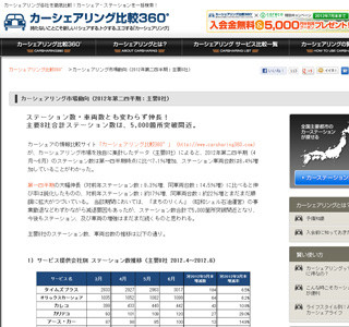 カーシェアリングの市場動向、ステーション数・車両数ともに順調に増加