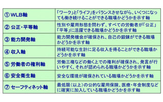 働きがいのある人間らしい仕事ができる企業とは!?　-みずほ情報総研