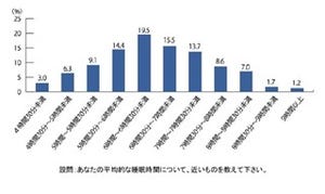 8割の人がやっていた!　寝付きをよくする入眠儀式とは?　-ワコール調べ