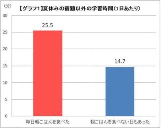 進研ゼミとクスパが開発。夏休み中42日分の小学生が喜ぶ朝ごはんレシピ公開