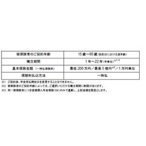 アクサ生命、大東銀行で変額個人年金「いつでも夢をⅡ」の販売を開始