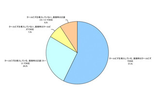 夏の就活ファッション、8割以上の採用担当者がノーネクタイでもOKと回答