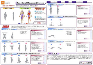 ティップネス全店舗で、FMSの測定・改善提案システムの提供を開始