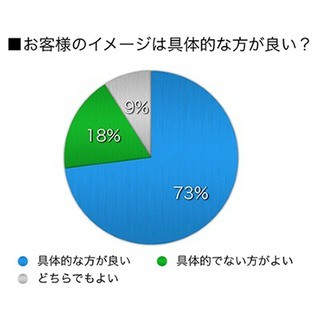 設計士との相性も大事!?　住宅リノベーションを成功させるコツとは?