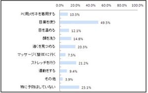 疲れ目対策をすれば年収があがる!?-Zoff調べ