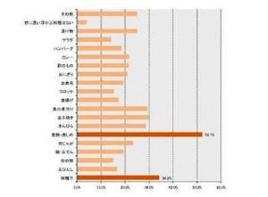 あなたにとっての「おふくろの味」といえば? - クックパッド