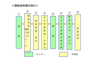 リーフなら78万円も?　電気自動車を買うと申請できる「CEV補助金」とは