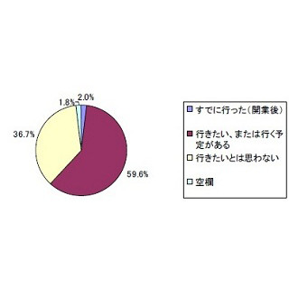 東京スカイツリーに「行きたい」のは地元にタワーがある人たち?