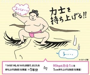 つけまにエクステ、まつ毛にどのくらい負担かかってる? - アンファー