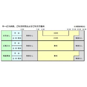 池田泉州銀行のキャッシュカード、全国のセブン銀行ATMで利用可能に