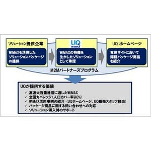 UQがM2M分野に注力 - 「WiMAX M2Mパートナーズプログラム」の提供を開始