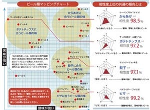 唐揚げ、ポテチ、餃子に合うビールって、どんなビールか知ってる？