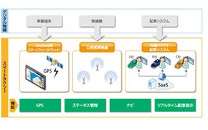 地方に向けたクラウド型タクシー配車システム稼働開始